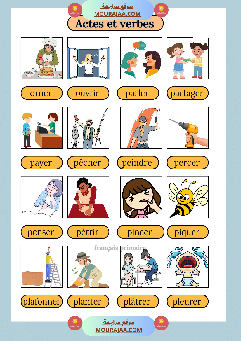 actes et verbes classe cp