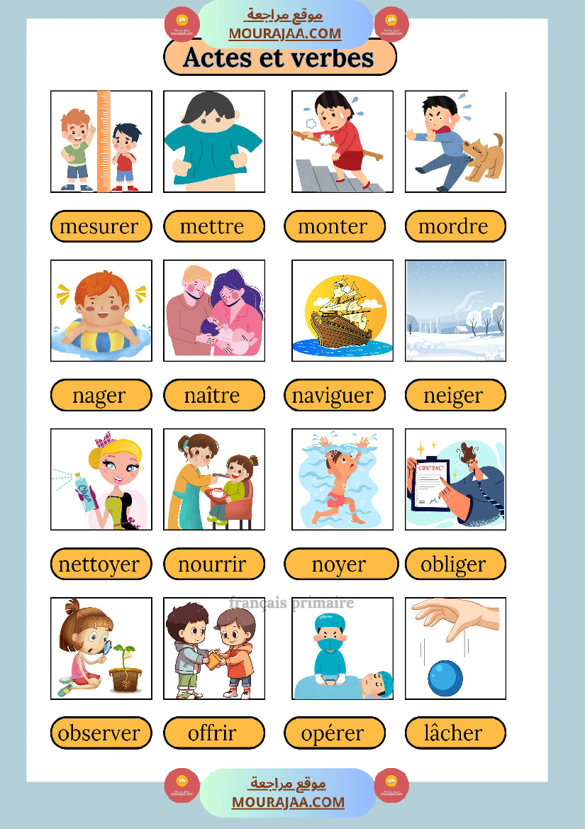 actes et verbes classe cp