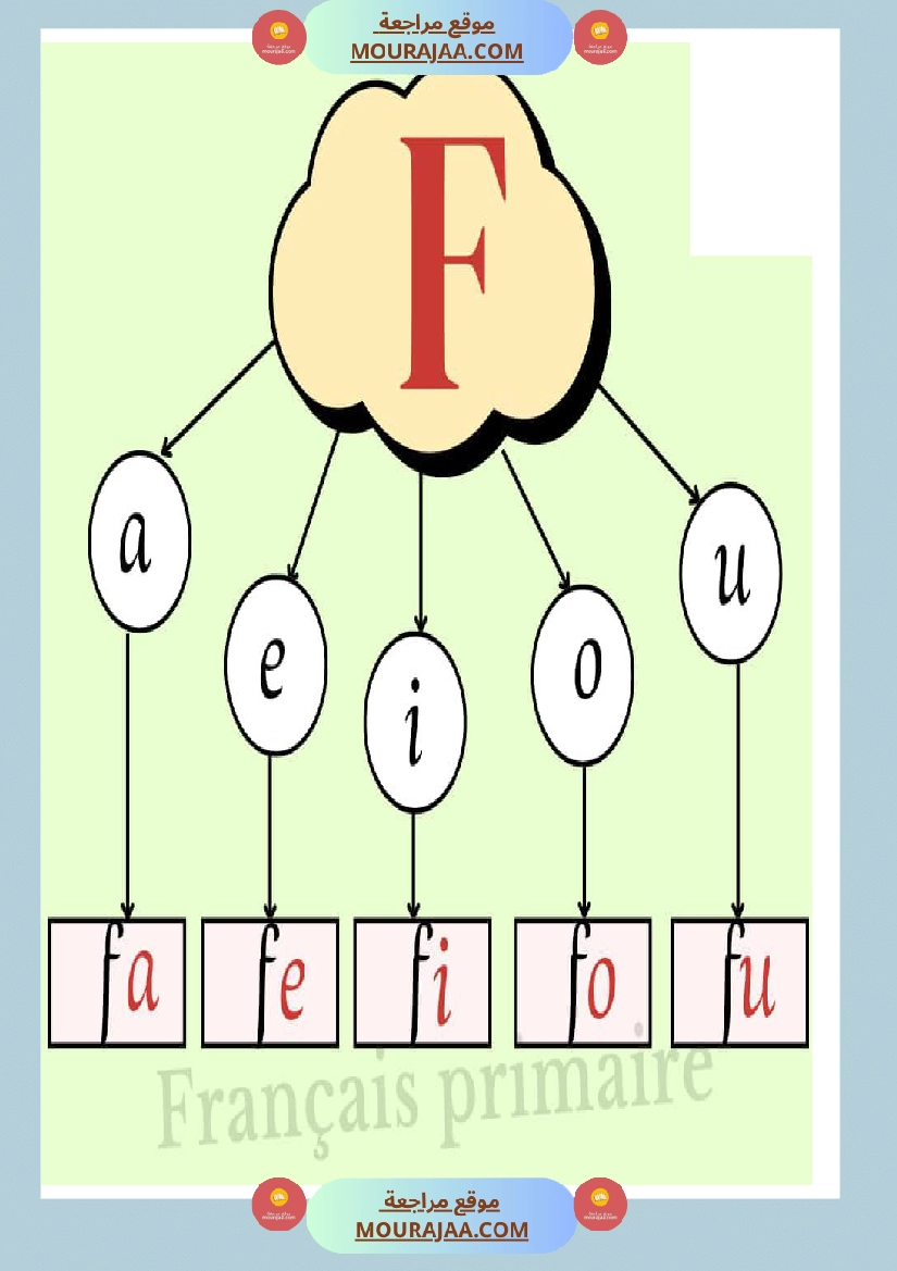 afficage lire les lettre