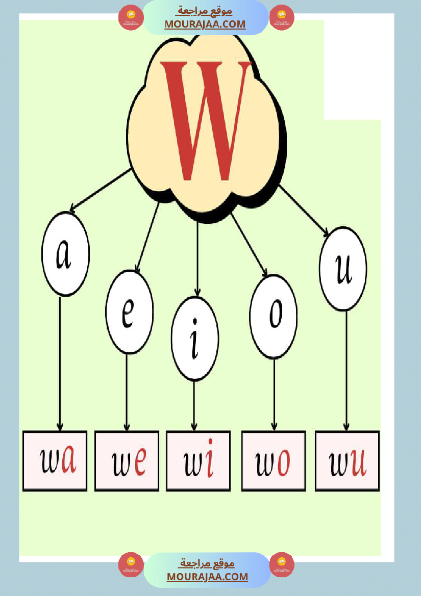 afficage lire les lettre