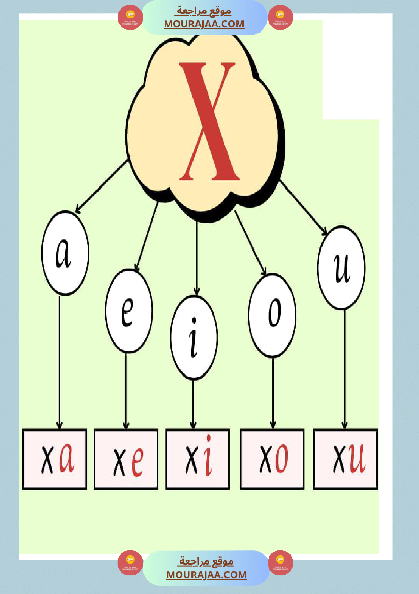 afficage lire les lettre