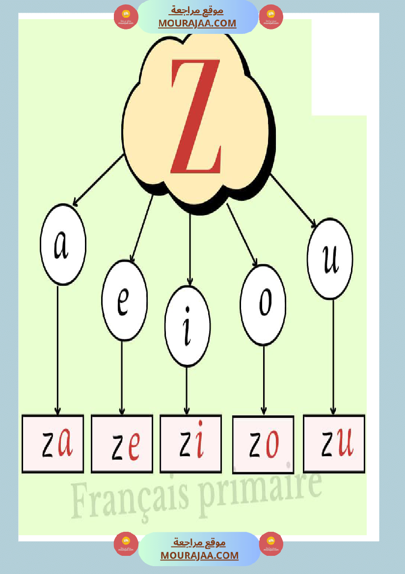 afficage lire les lettre