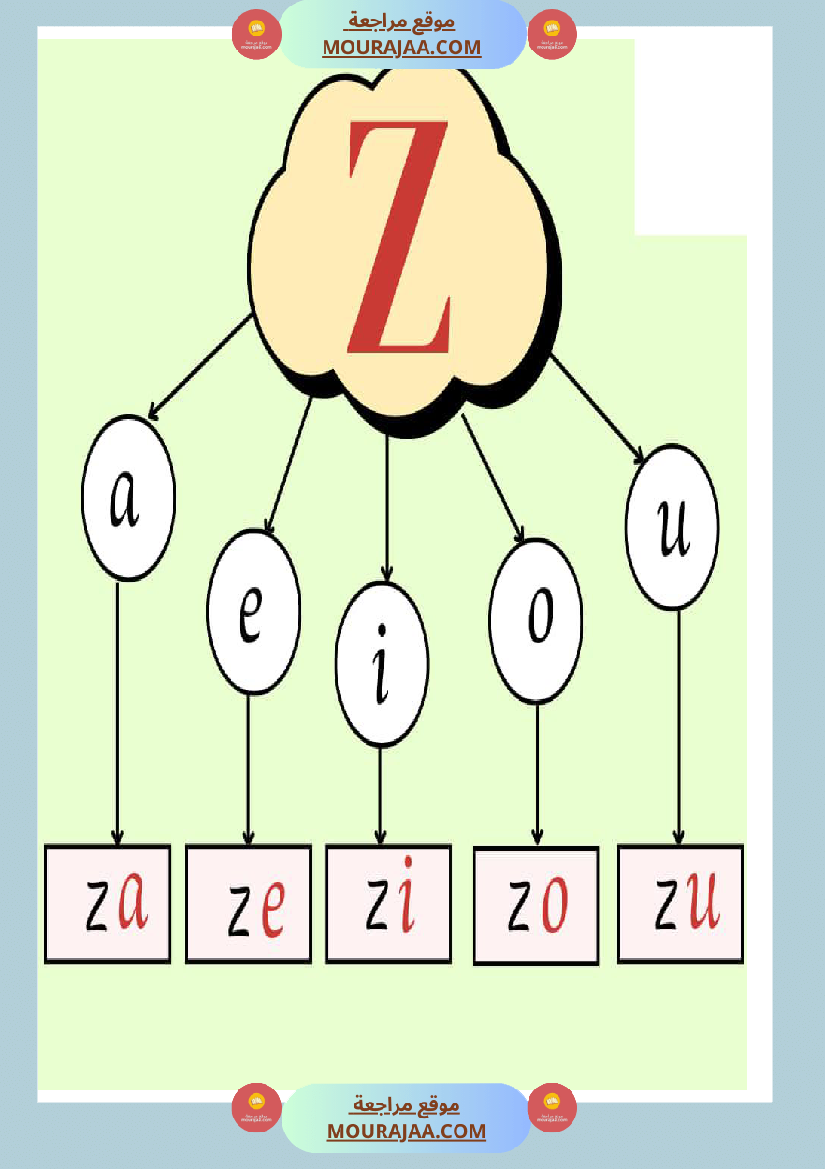 afficage lire les lettre