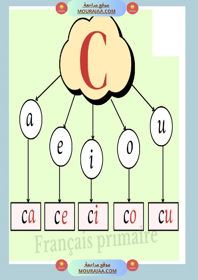 afficage lire les lettre