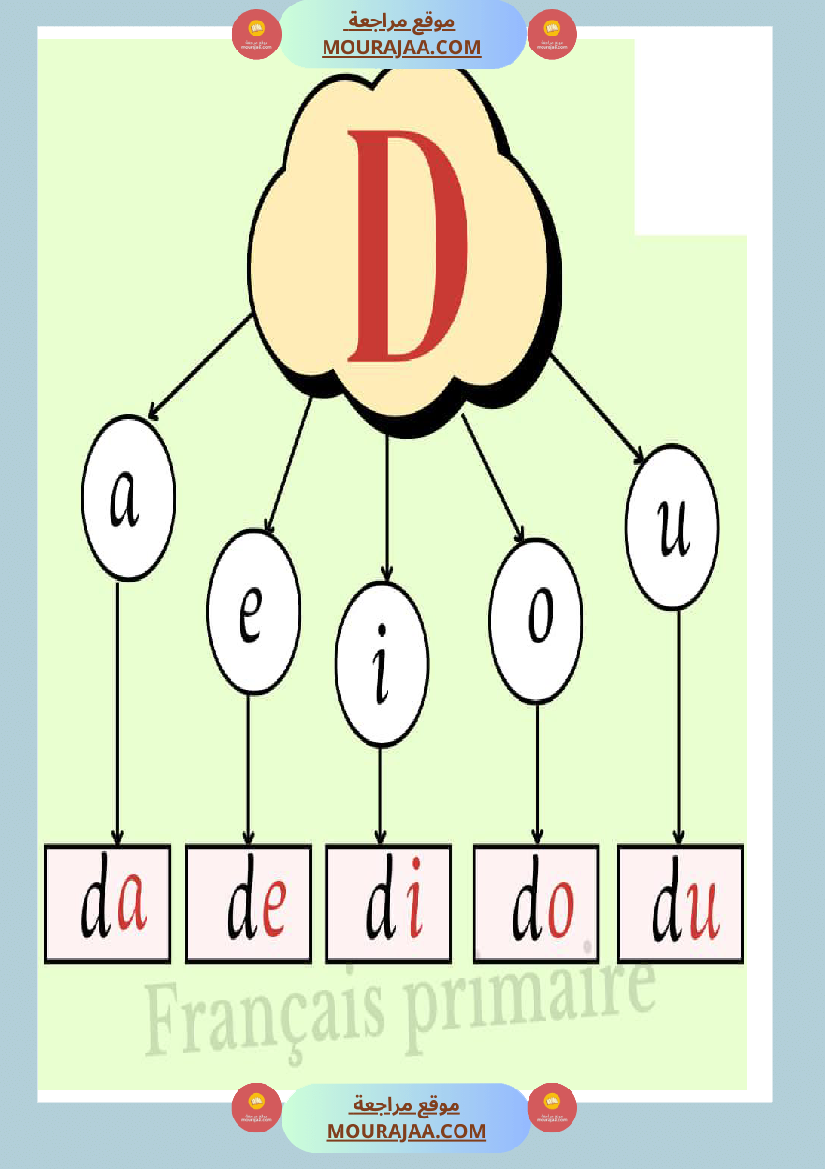 afficage lire les lettre