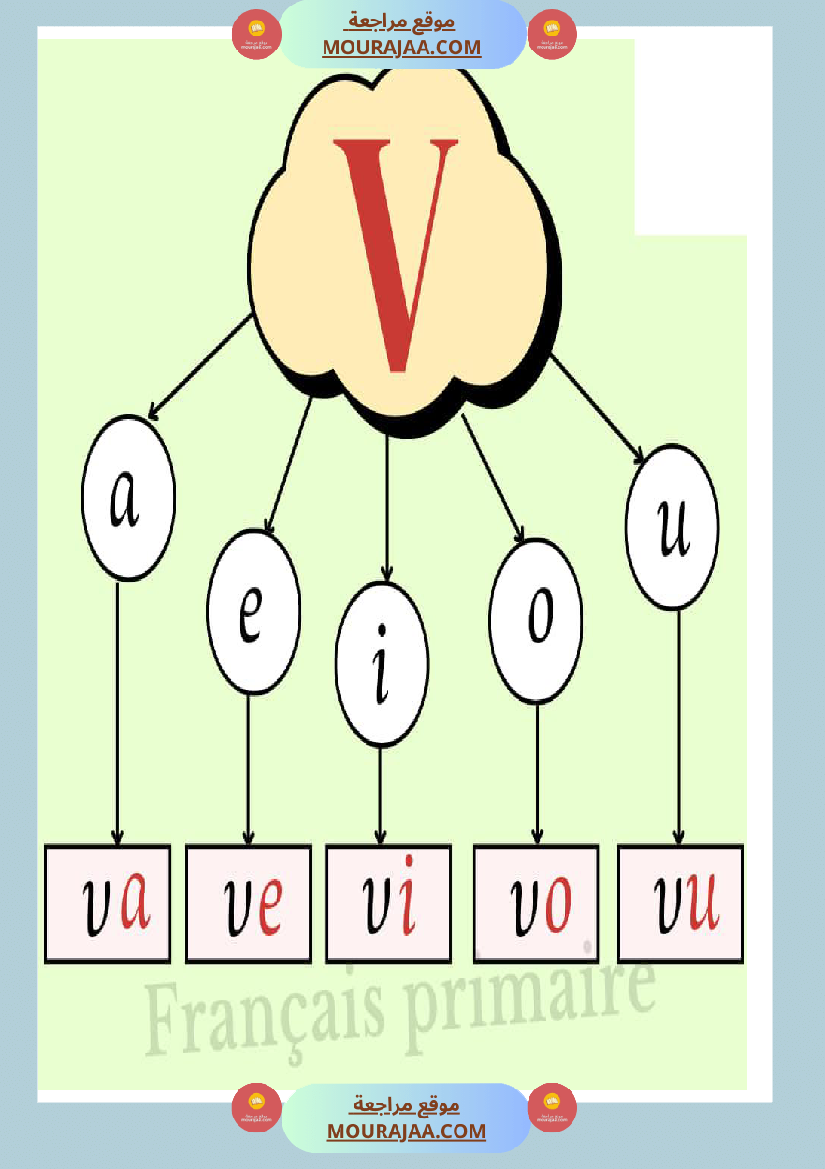 afficage lire les lettre