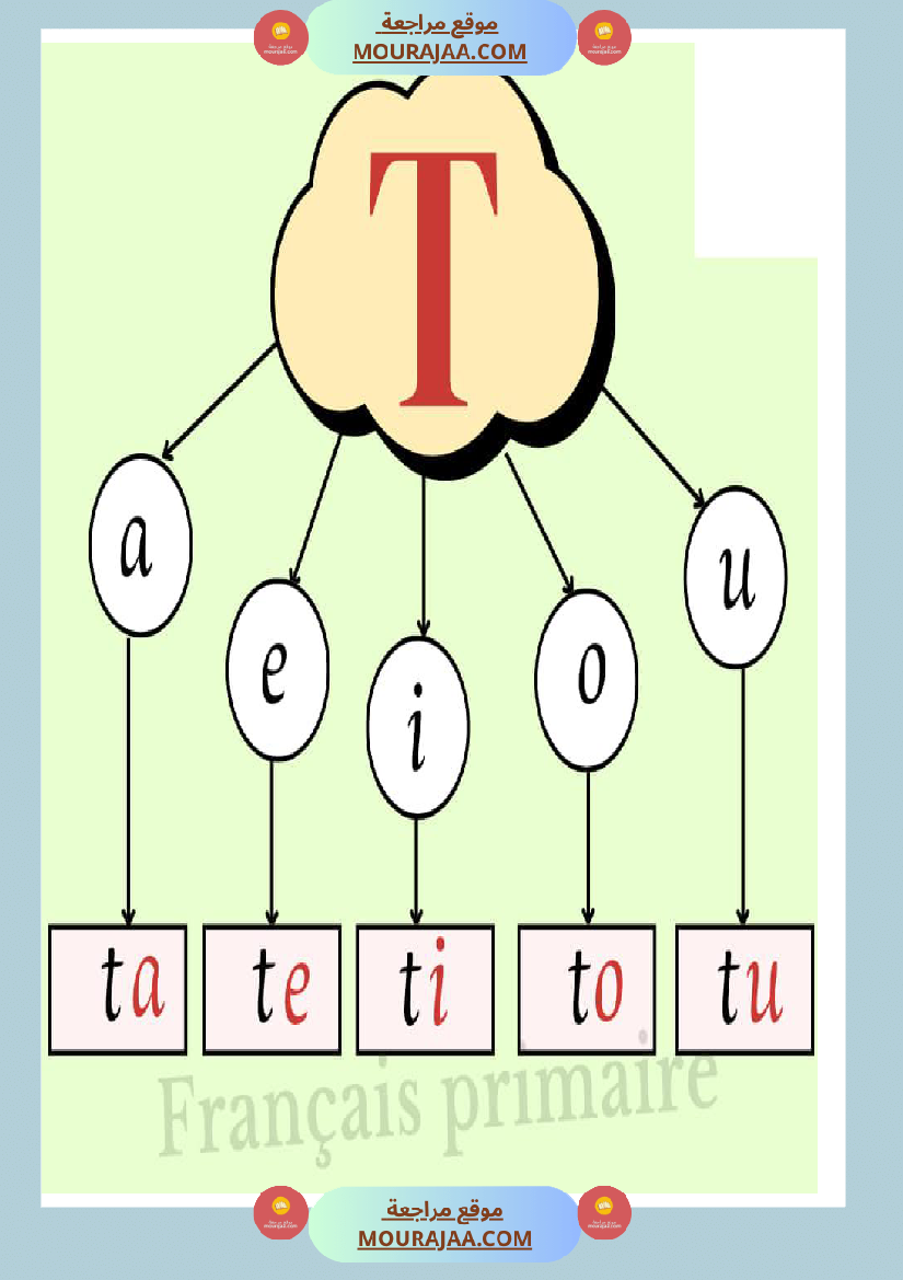 afficage lire les lettre