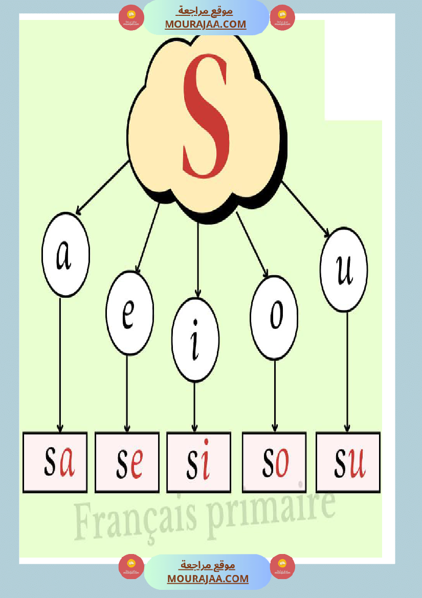 afficage lire les lettre