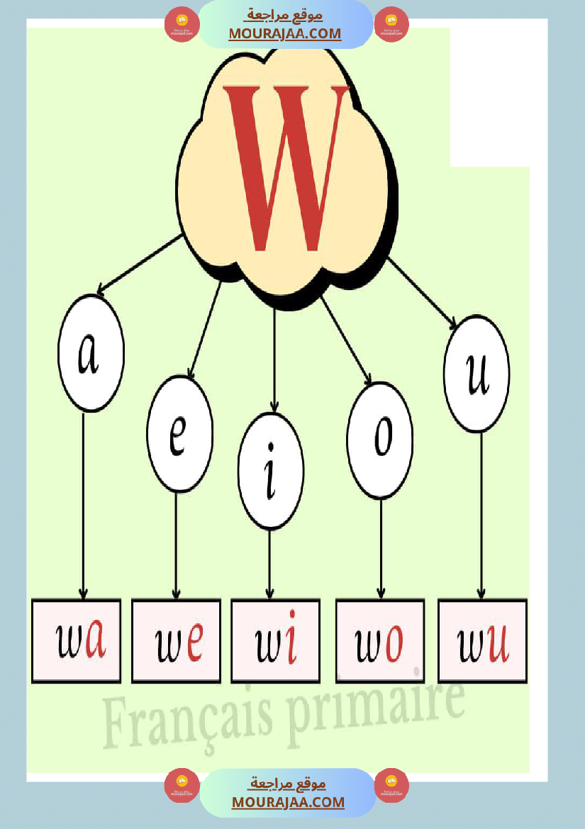 afficage lire les lettre