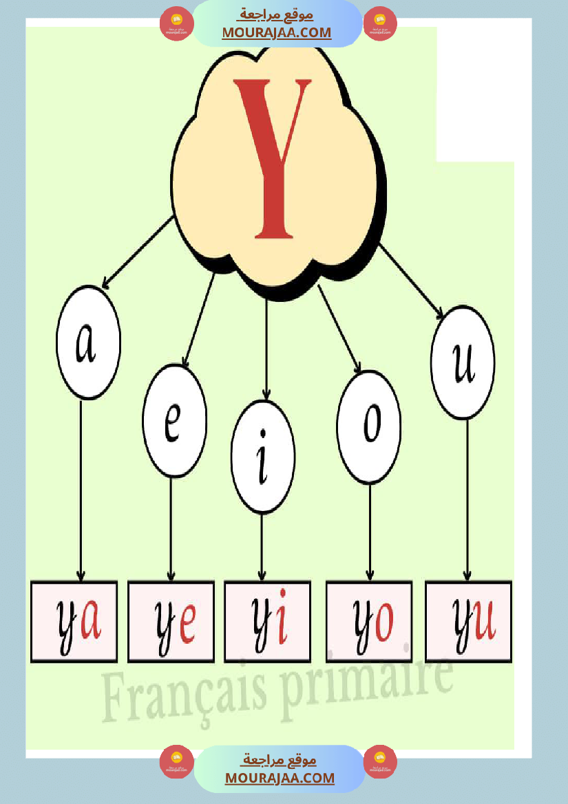 afficage lire les lettre