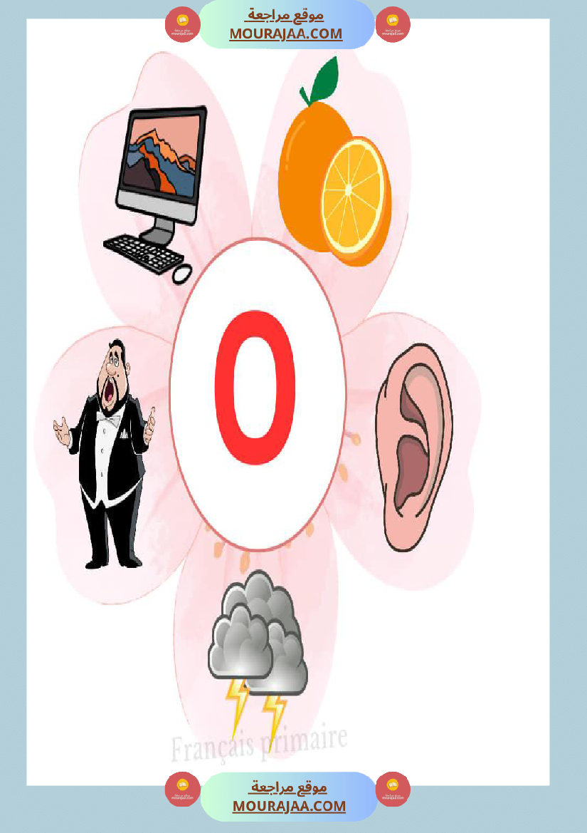 affichage alphabet en images