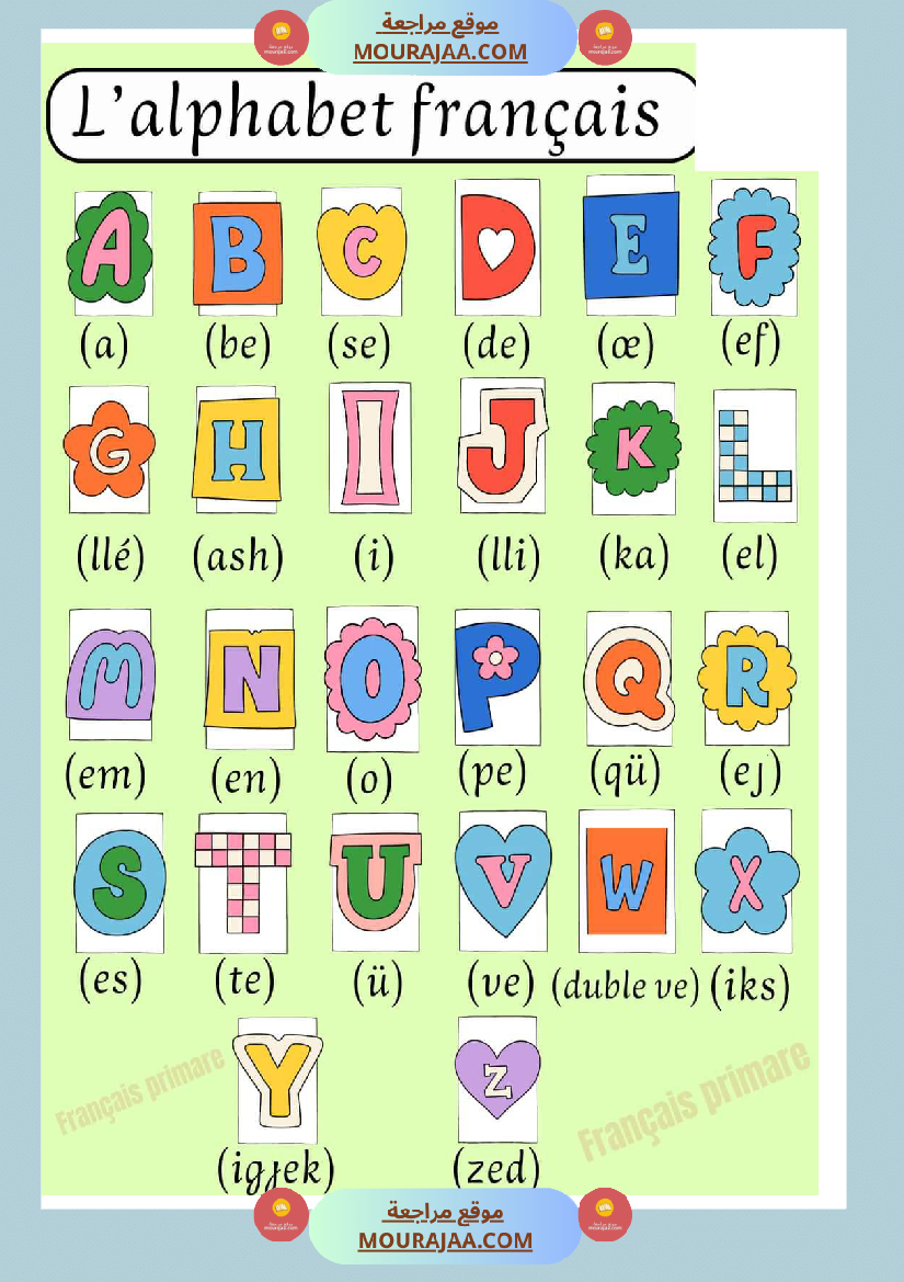 affichage alphabet francais classe ce