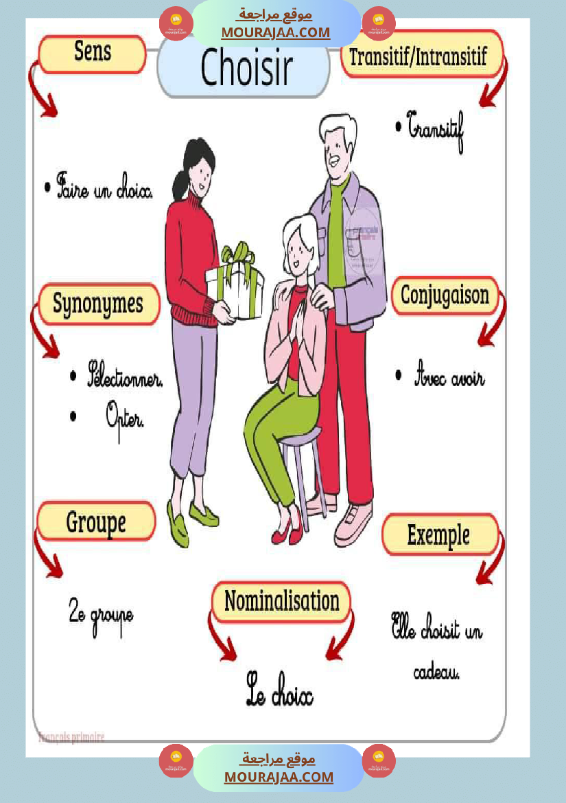 affichage des verbes 2