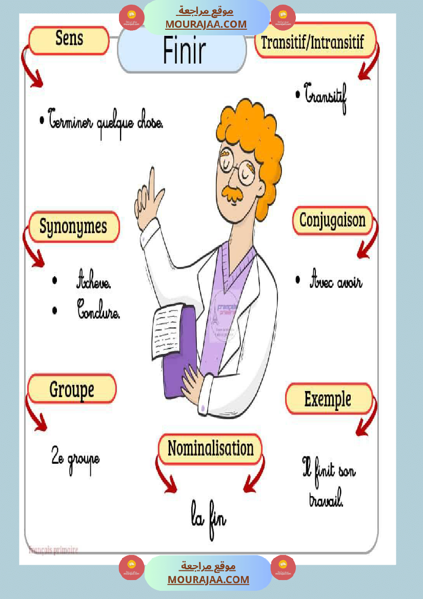 affichage des verbes 2