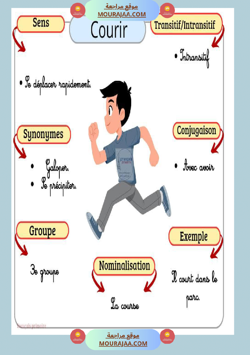 affichage des verbes 2