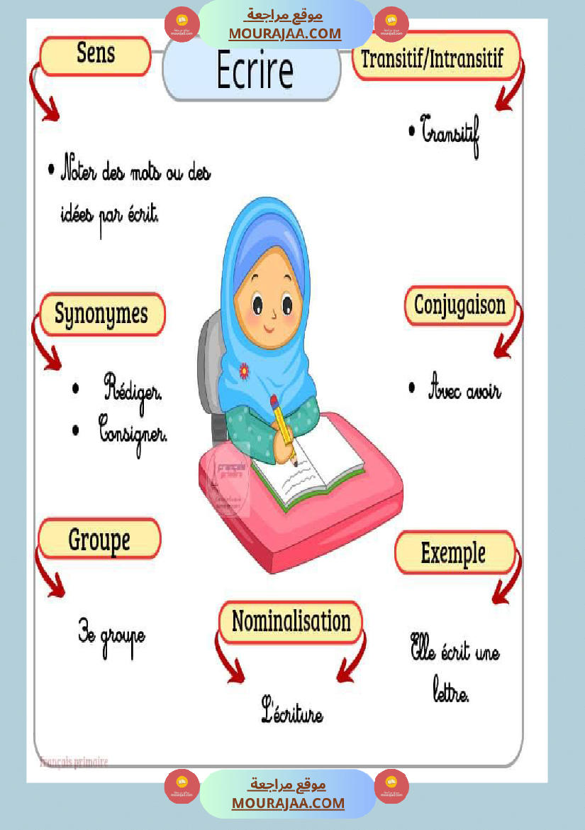 affichage des verbes 2