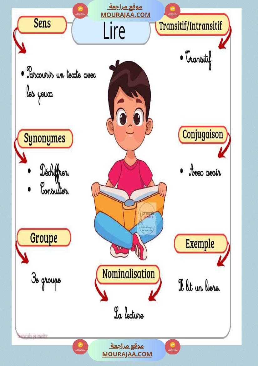 affichage des verbes 2