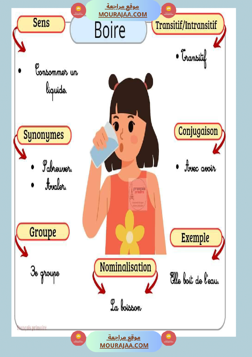 affichage des verbes 2