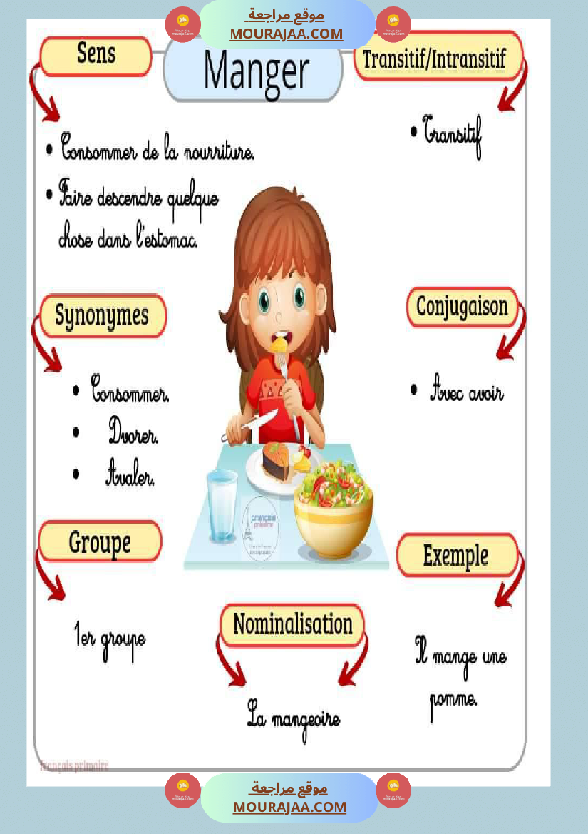 affichage des verbes 2