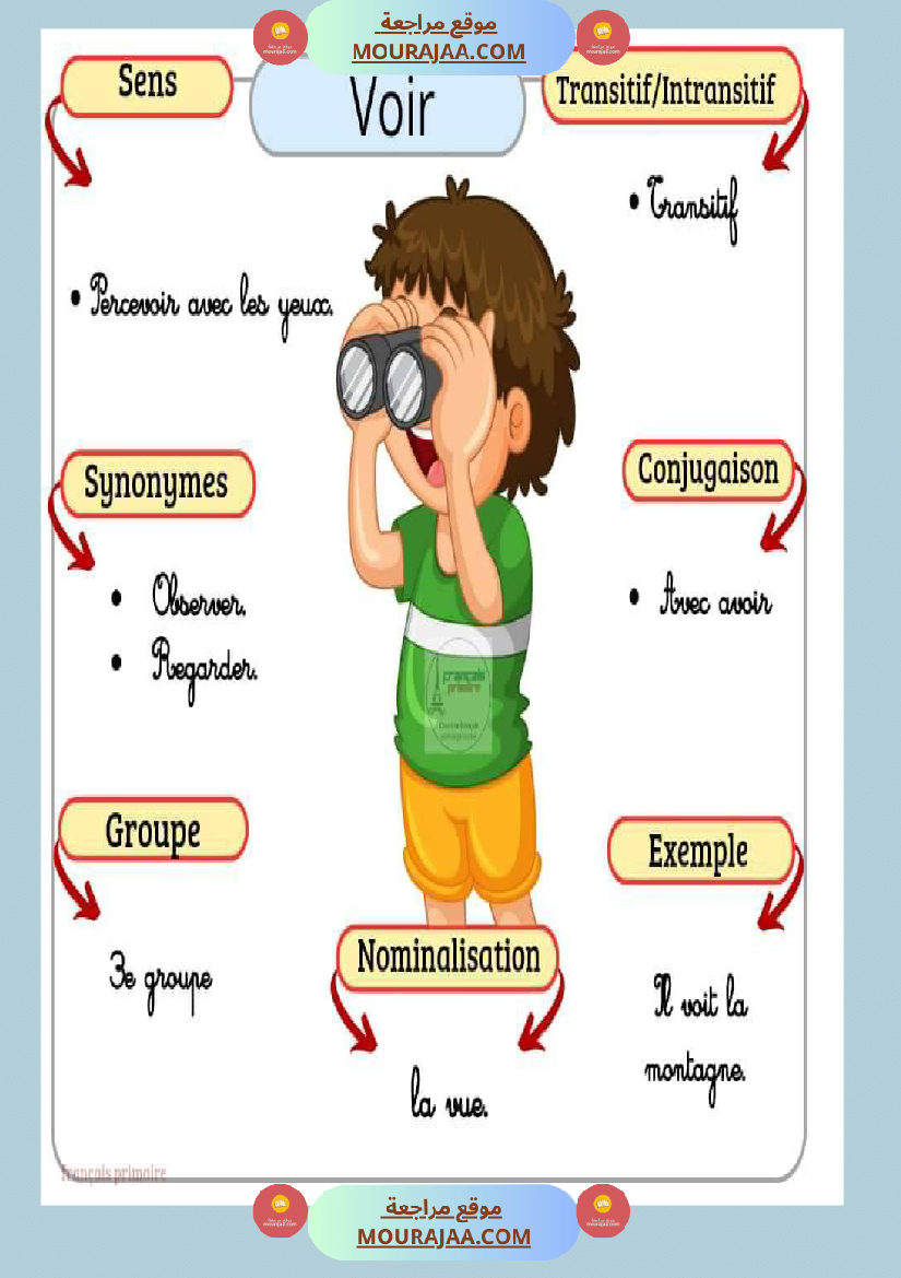 affichage des verbes 2