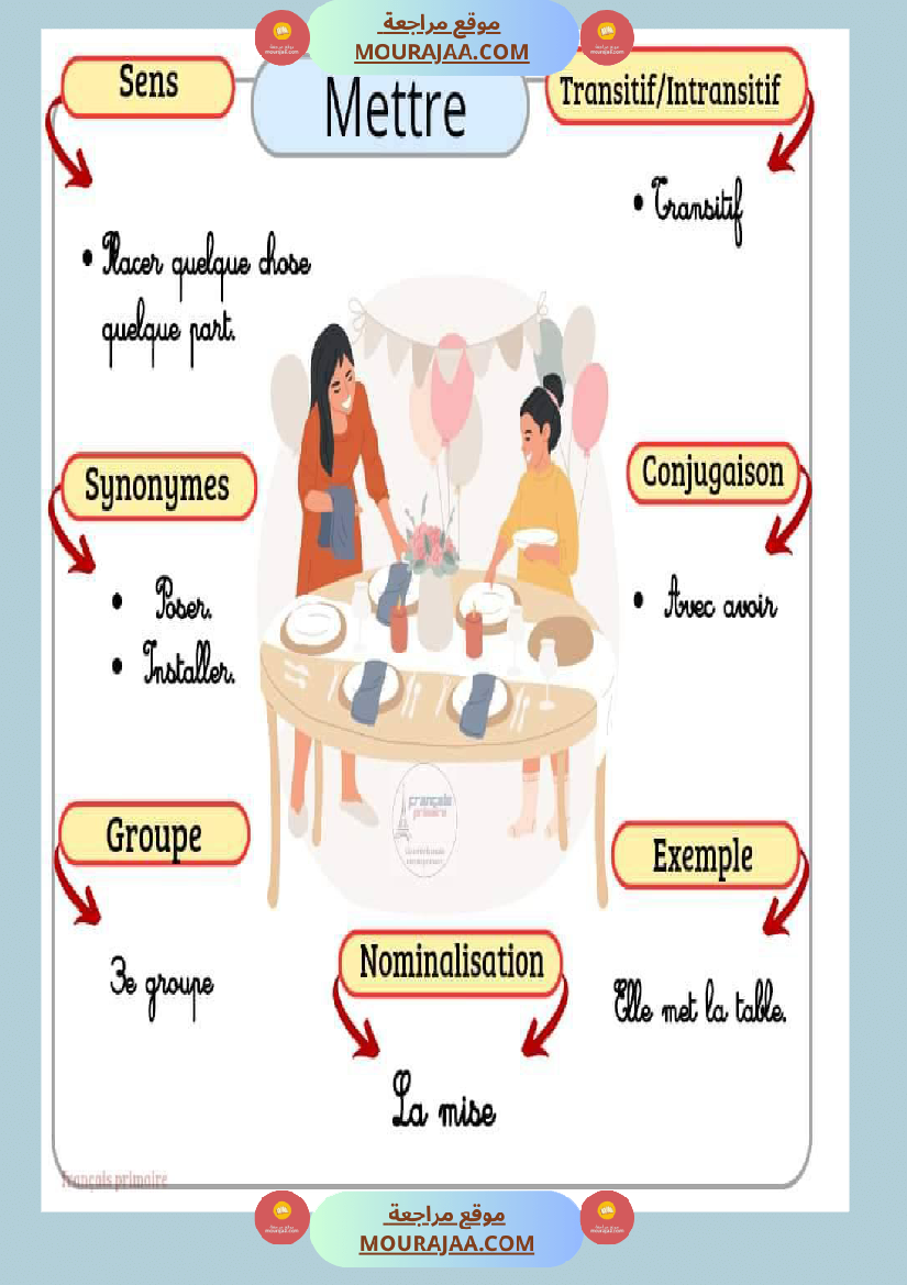 affichage des verbes 2