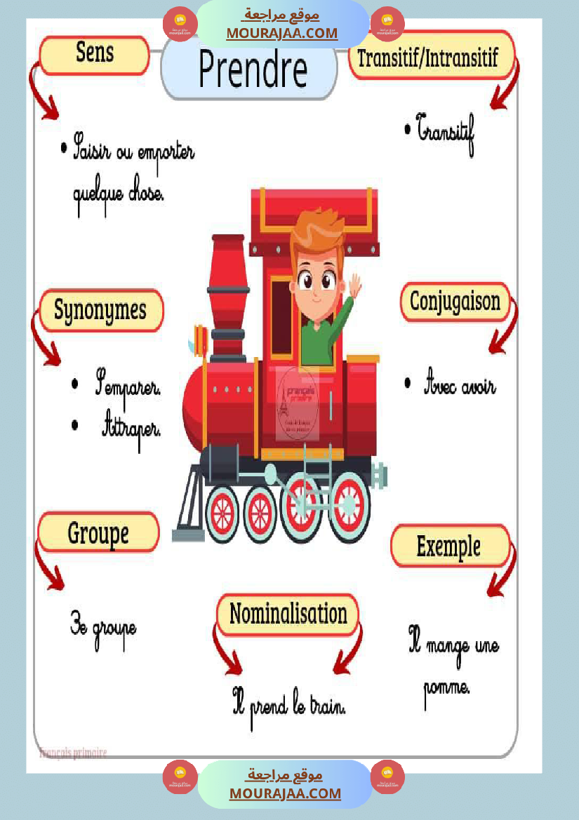 affichage des verbes 2