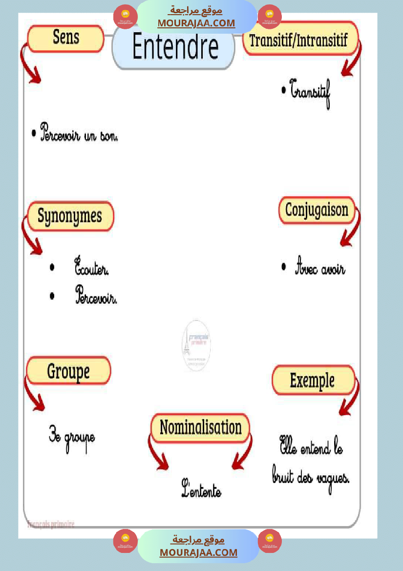 affichage des verbes 2