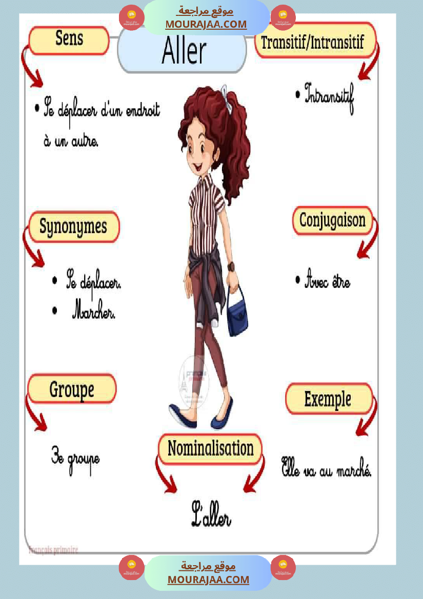 affichage des verbes 2