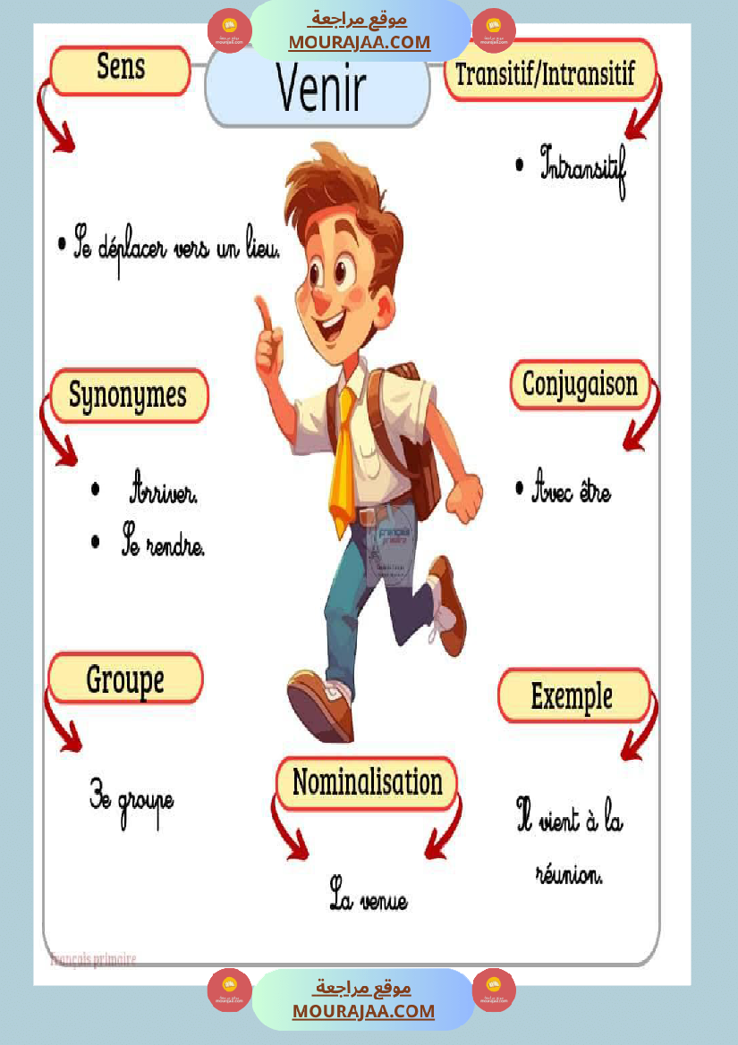 affichage des verbes 2