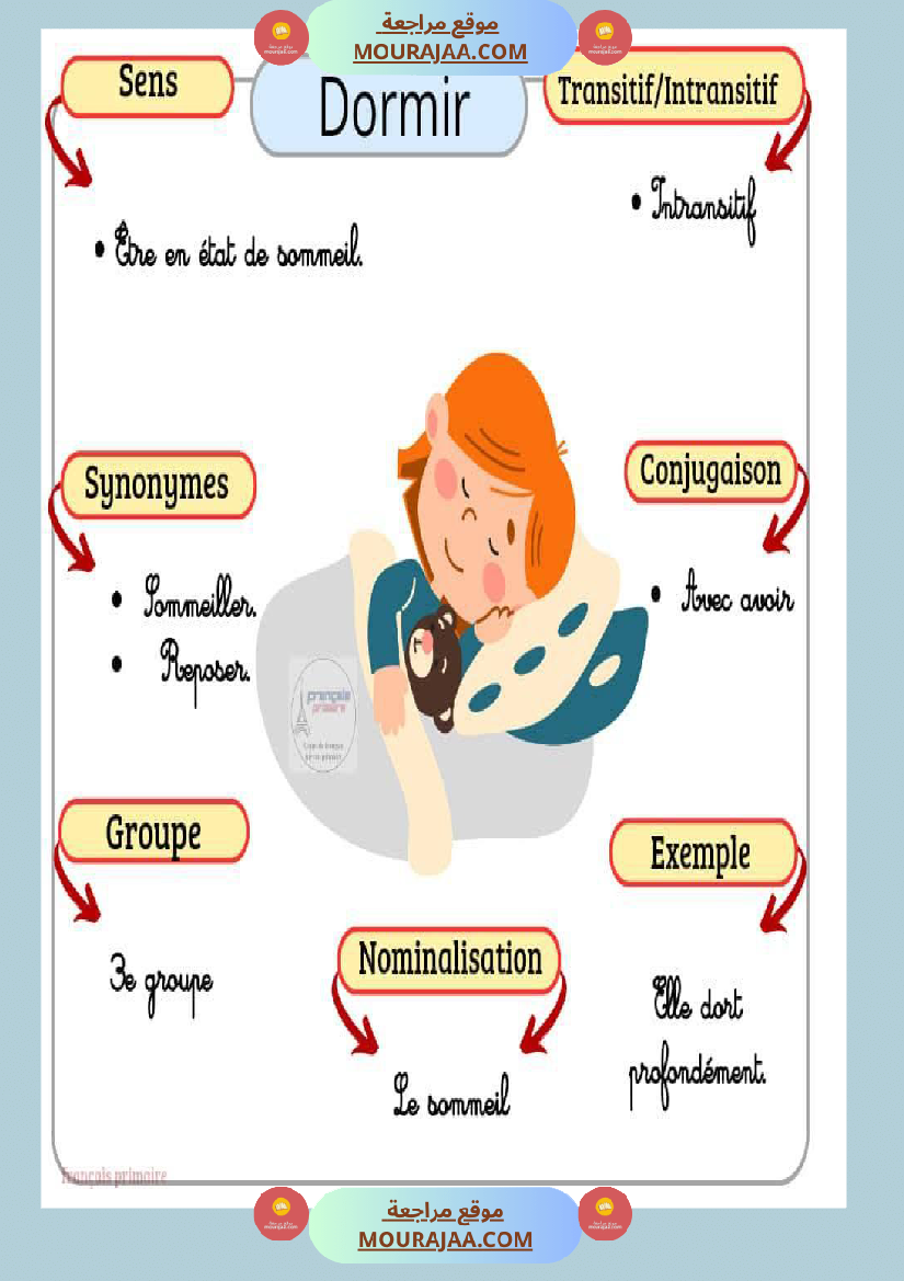 affichage des verbes 2