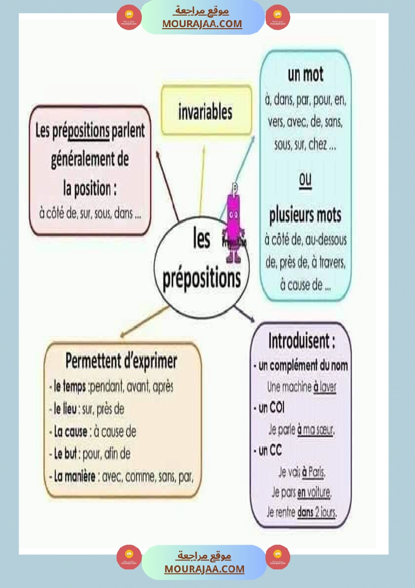 affichage grammaire les preposition les noms