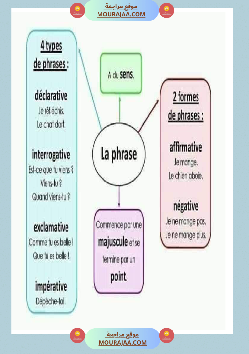 affichage grammaire les preposition les noms