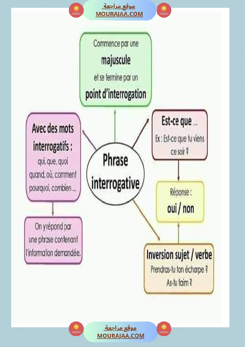 affichage grammaire les preposition les noms