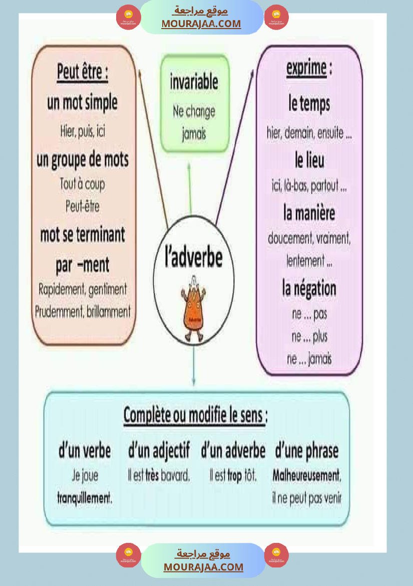 affichage grammaire les preposition les noms