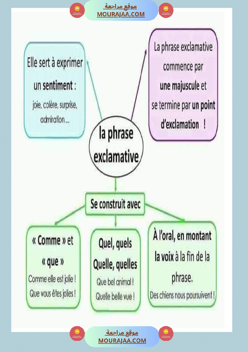affichage grammaire les preposition les noms