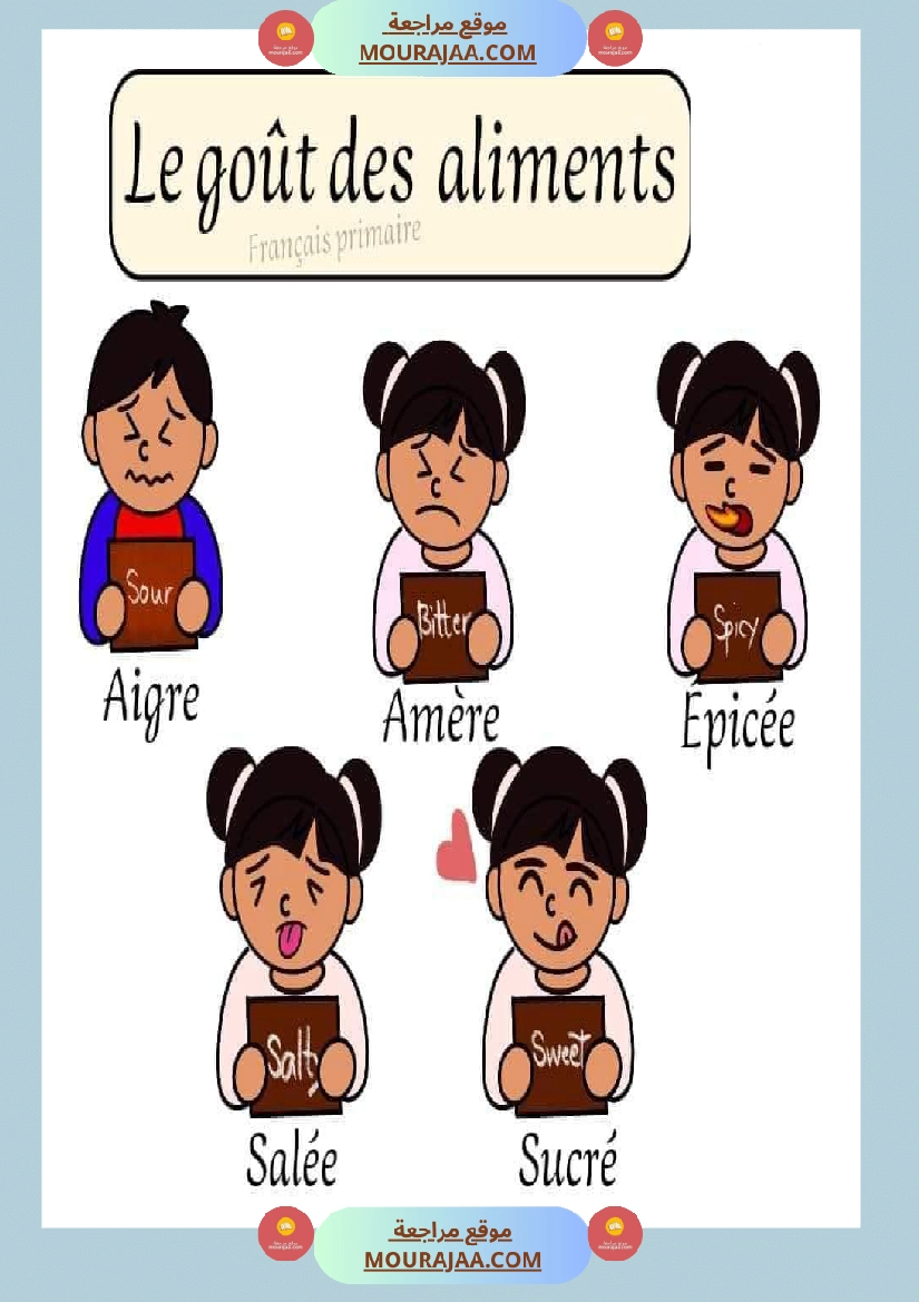 affichage le gout des aliments