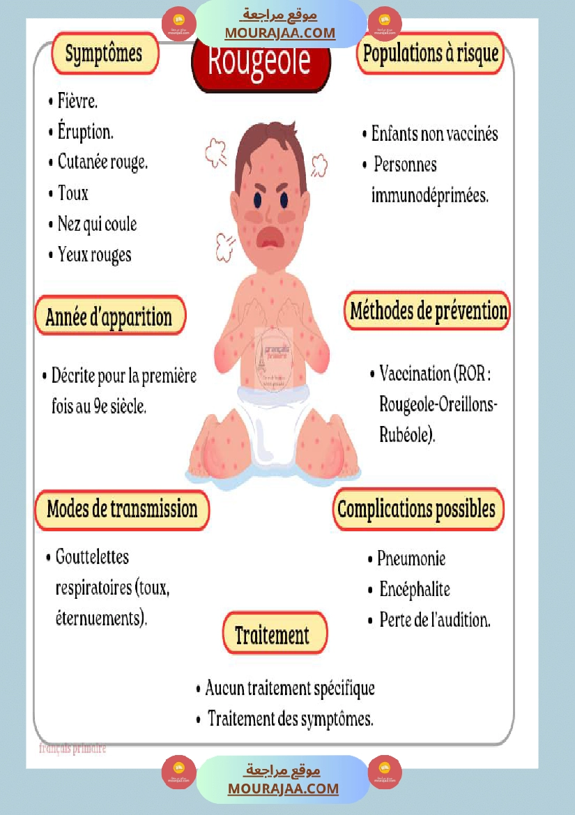 affichage les maladies