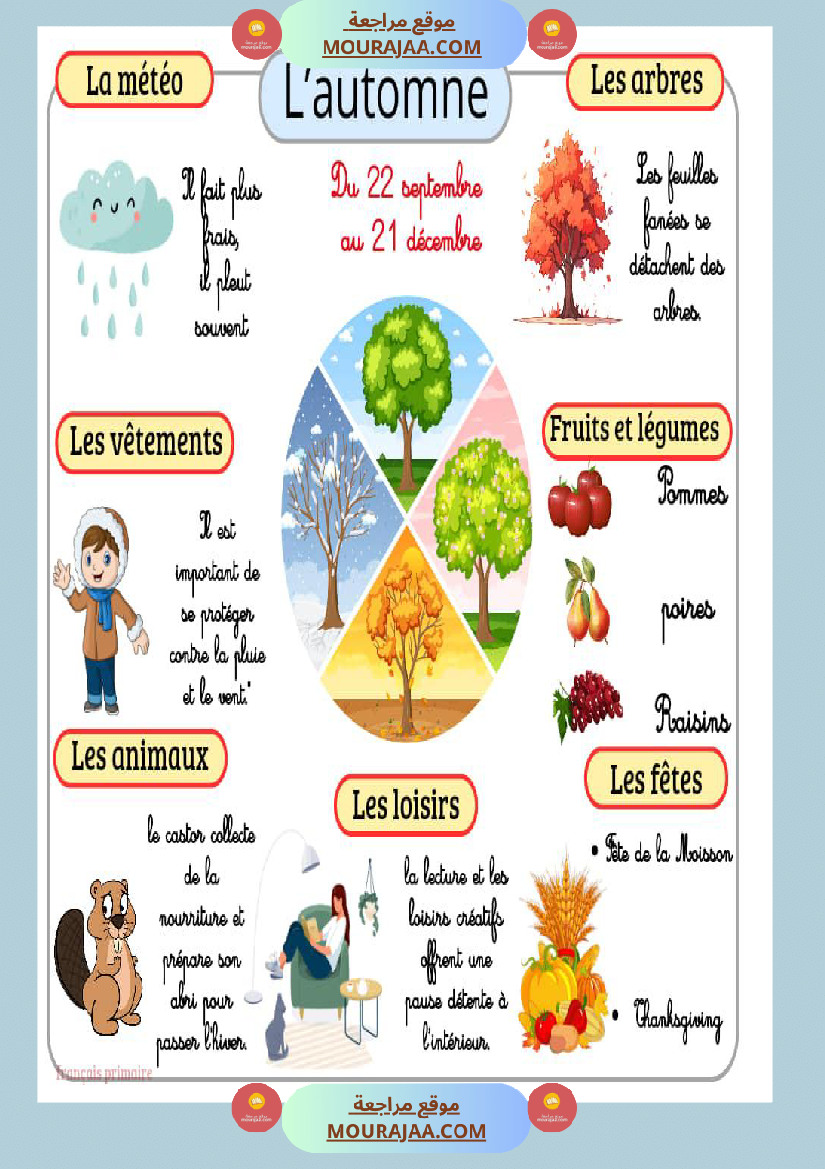 affichage les quatres saisons