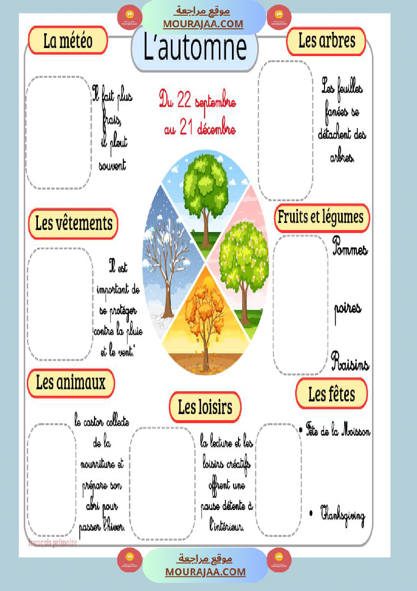 affichage les quatres saisons
