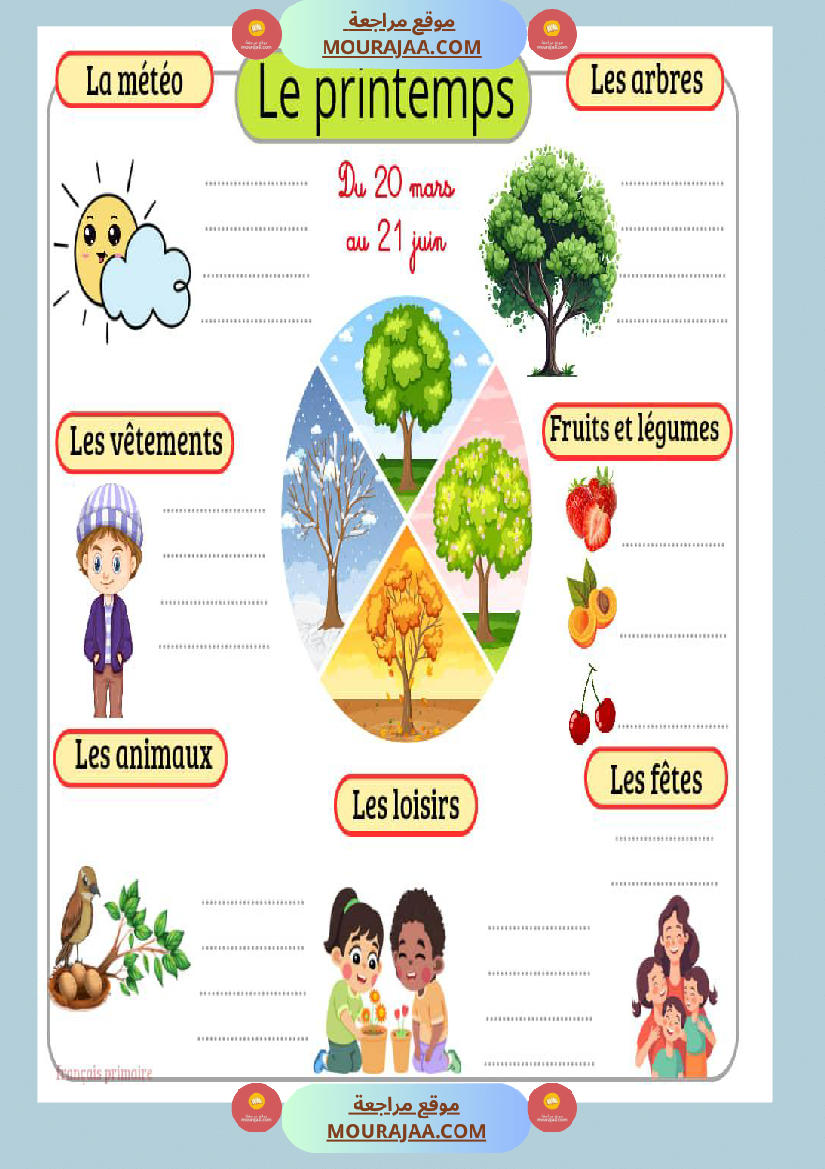 affichage les quatres saisons
