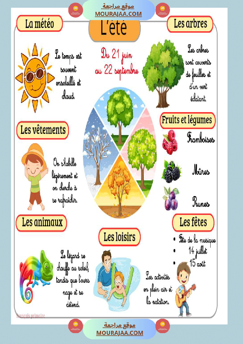 affichage les quatres saisons