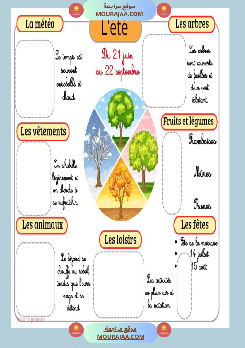 affichage les quatres saisons