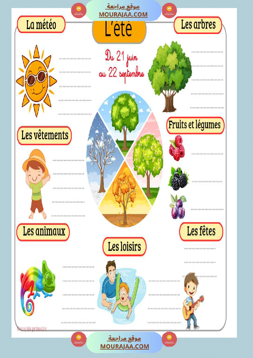 affichage les quatres saisons
