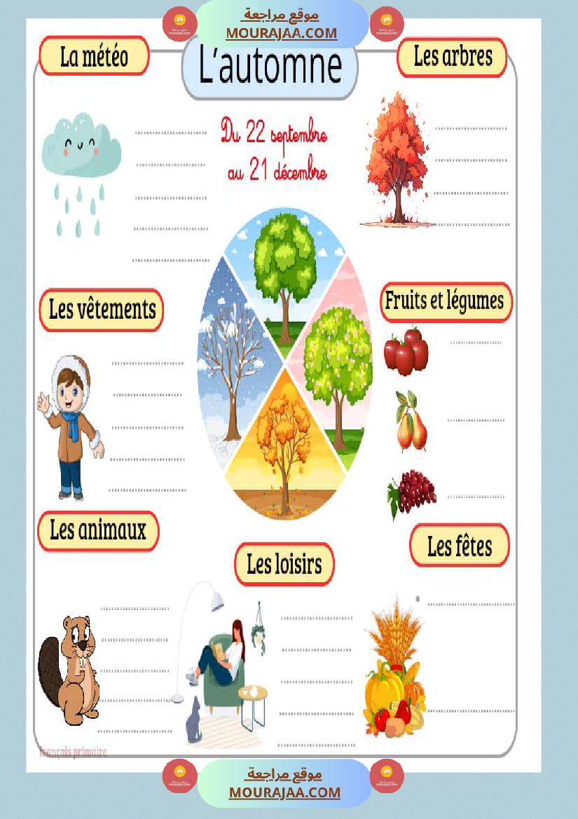 affichage les quatres saisons