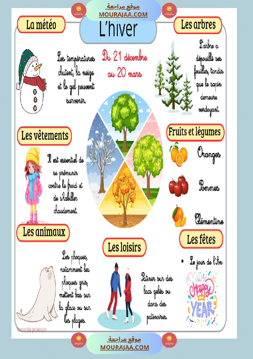 affichage les quatres saisons