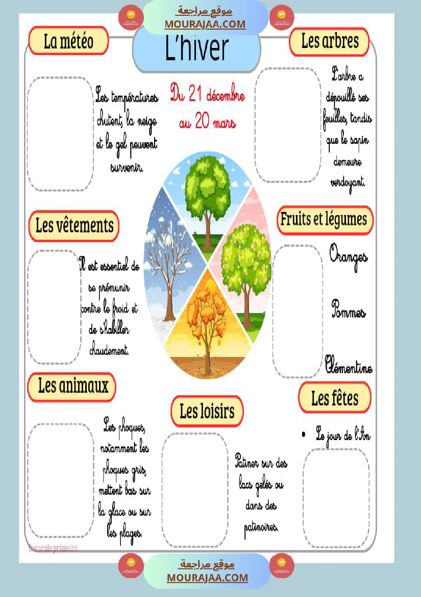 affichage les quatres saisons