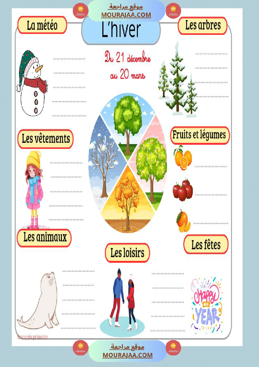 affichage les quatres saisons