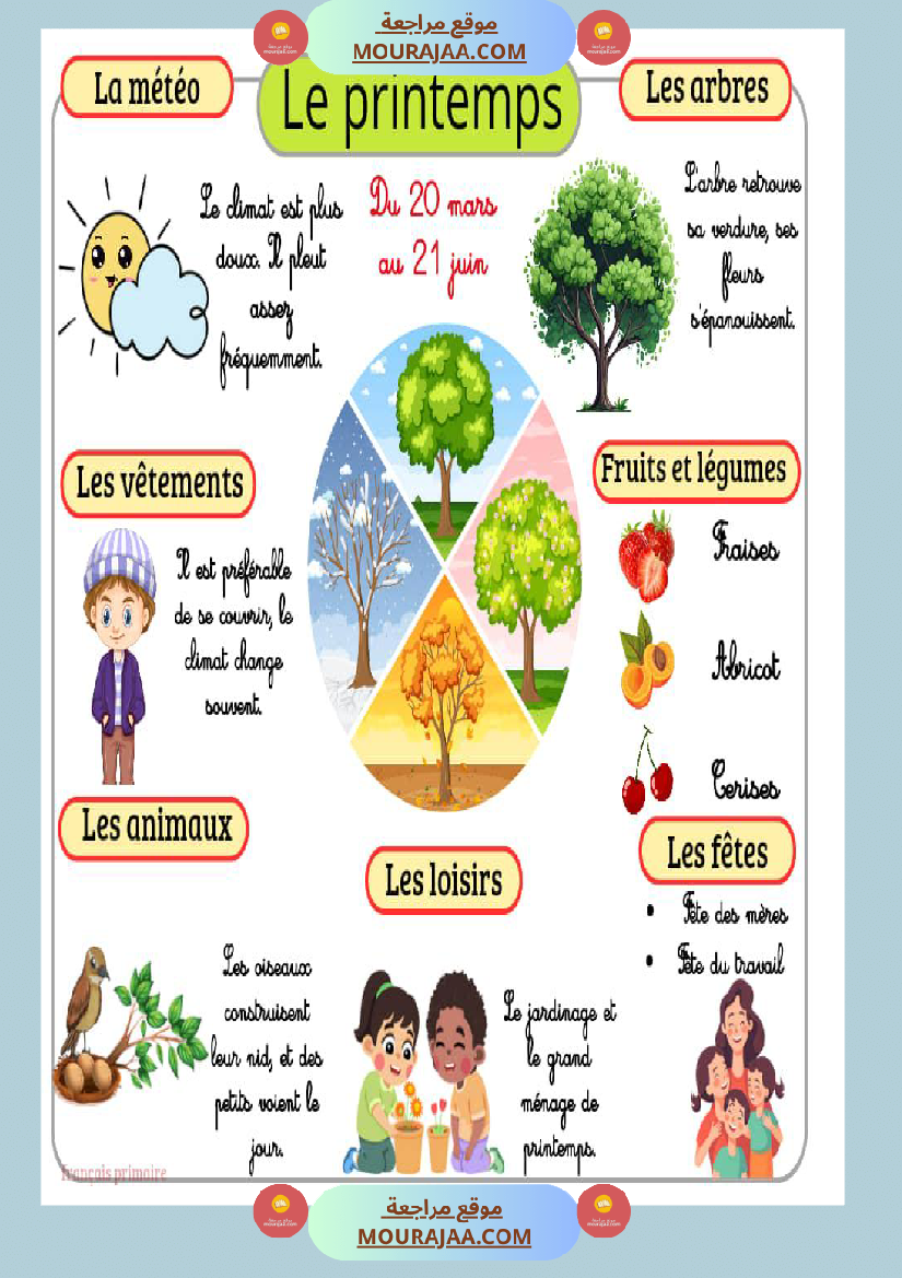 affichage les quatres saisons