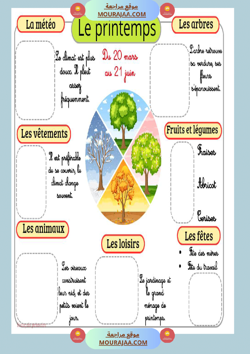 affichage les quatres saisons