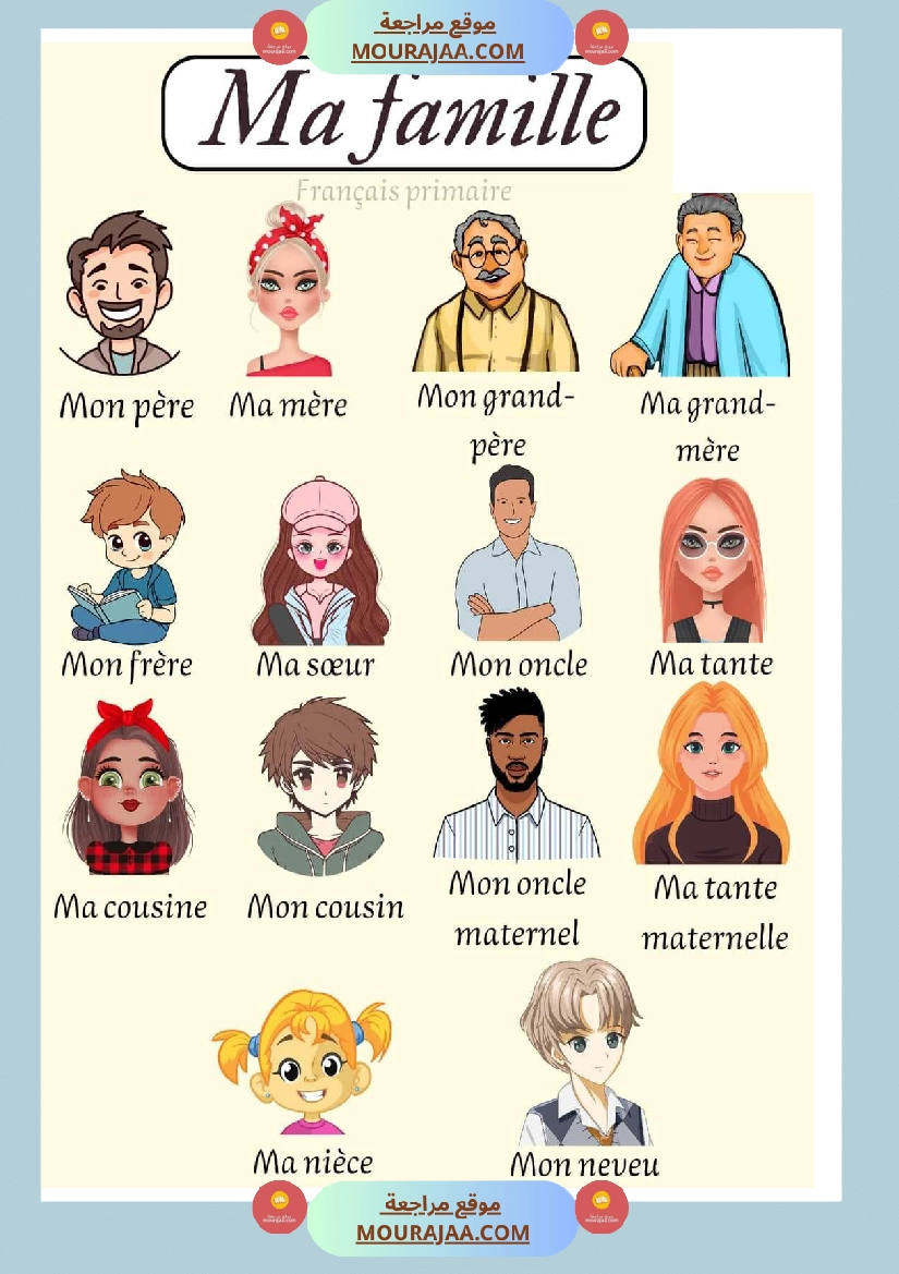 affichage ma famille